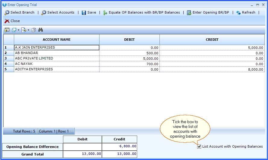 fmcg enter opening trial 22